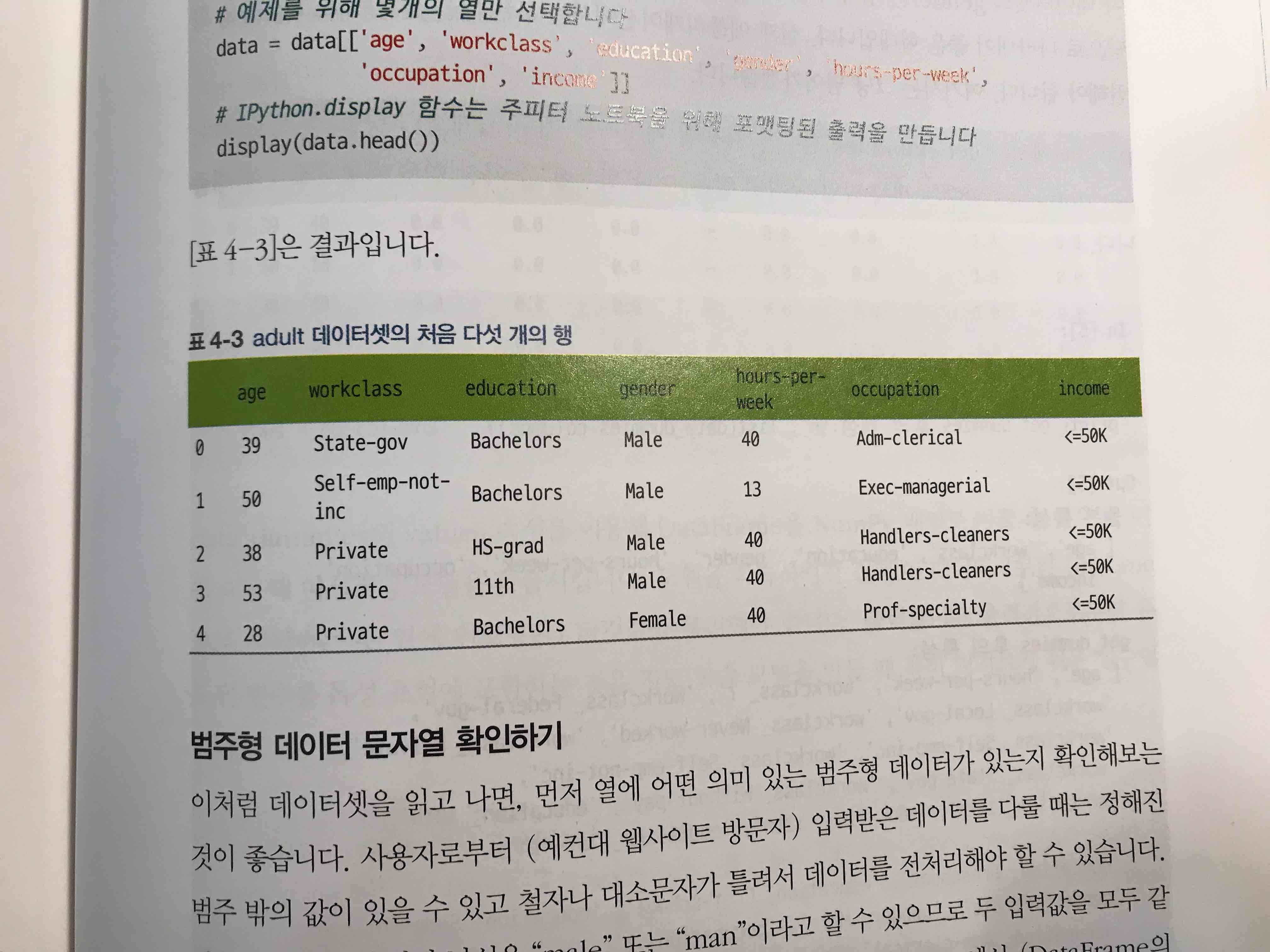 책의 가독성을 높이는 '컬러'
