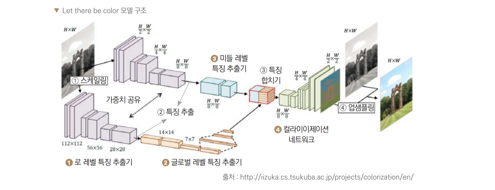 시각적 자료