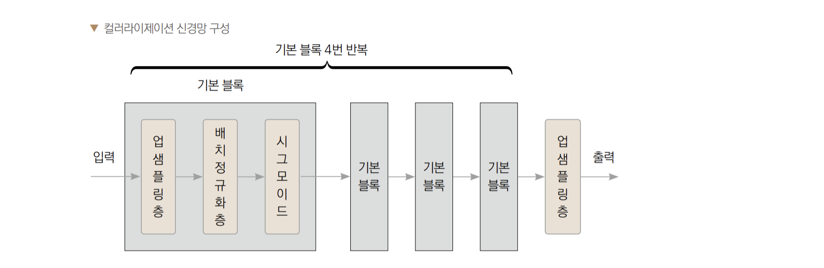 모델의 흐름을 설명